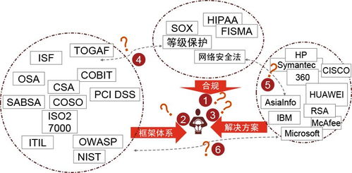 專業(yè)服務(wù)月刊 端到端信息安全服務(wù)的核心價(jià)值與實(shí)踐